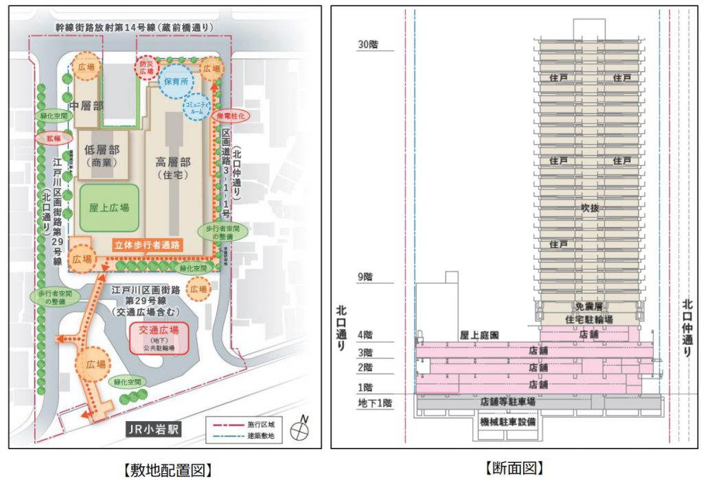 「ＪＲ小岩駅北口地区第一種市街地再開発事業」の敷地図と断面図