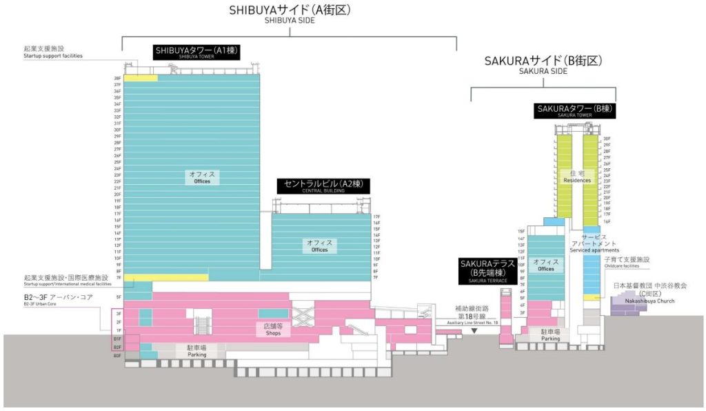 建設中の Sibuya Sakura Stage プロジェクト断面図