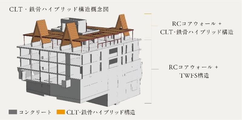 CLT・鉄骨ハイブリッド構造概念図